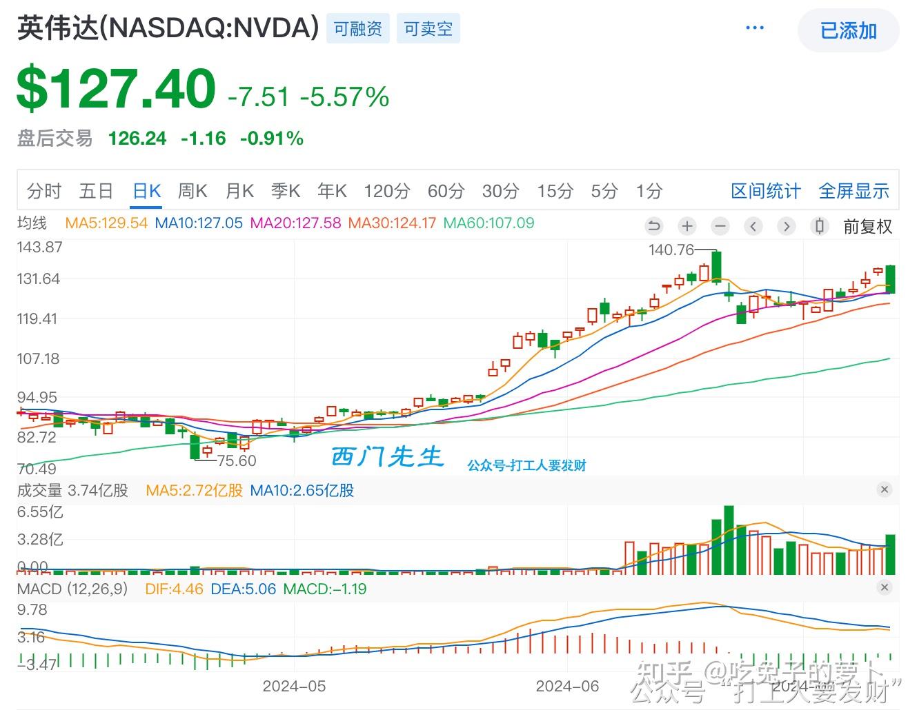 背景:新冠疫情爆发,经济面临巨大压力