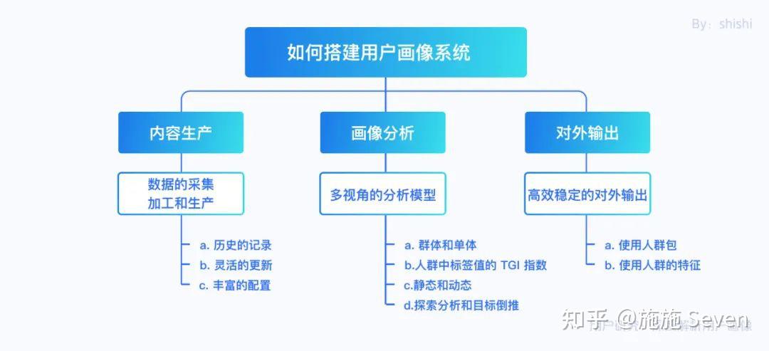 用户研究深度解析用户画像