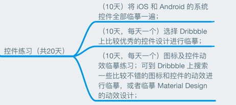 从零基础如何自学 UI 设计？