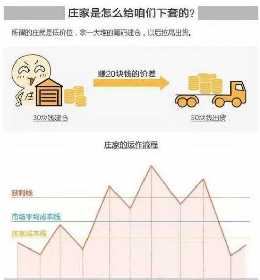 干货：庄家是如何控盘一直股票的？看完此文你就明白了，值得读10遍 - 知乎