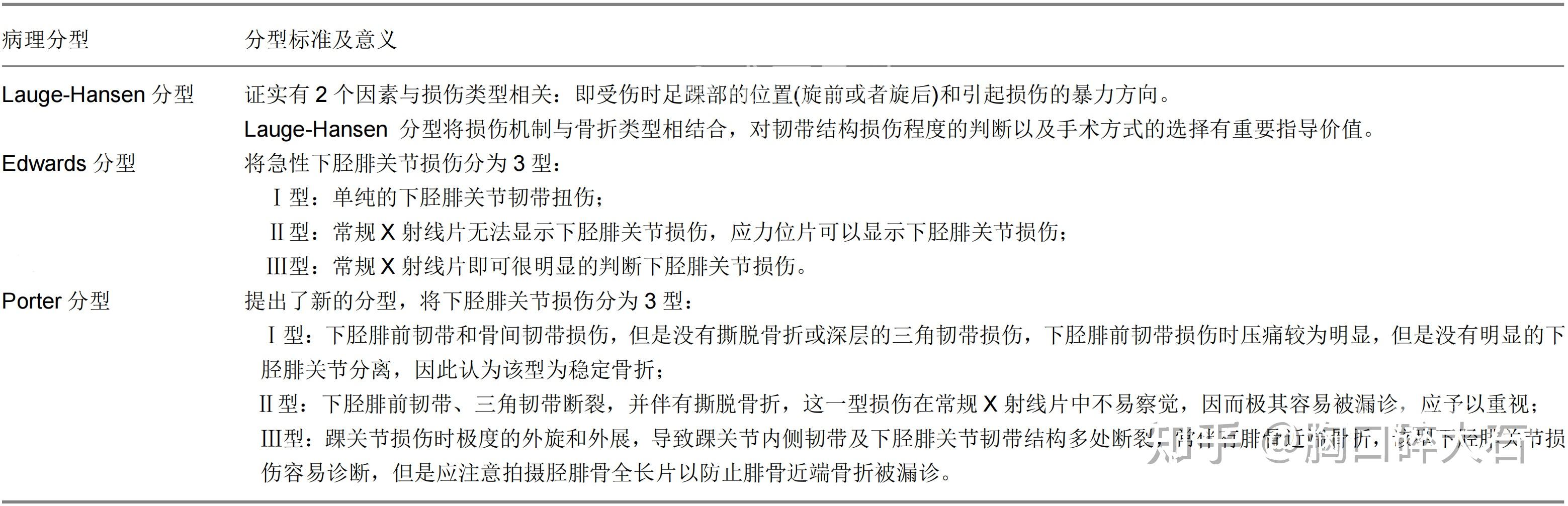 高位踝关节扭伤和韧带联合损伤