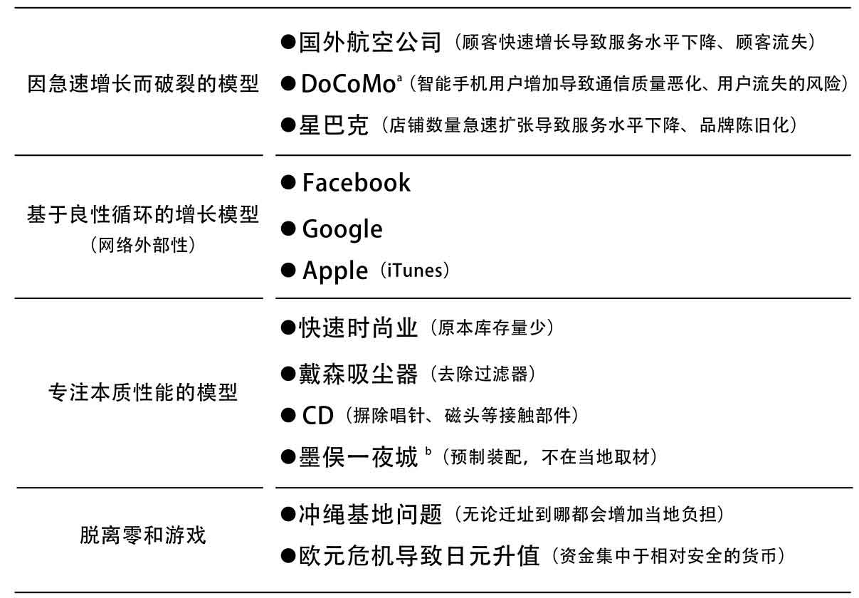 读《麻省理工深度思考法》|从模型及动力机制来思考现象- 知乎