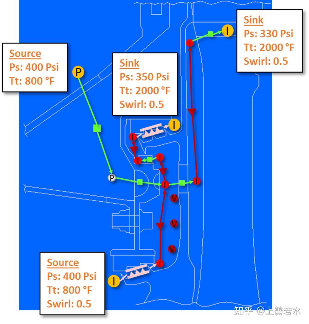 寻找最优解：CFD参数优化案例分享（一） 知乎