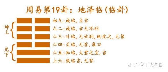 周易64卦详解——地泽临！ - 知乎