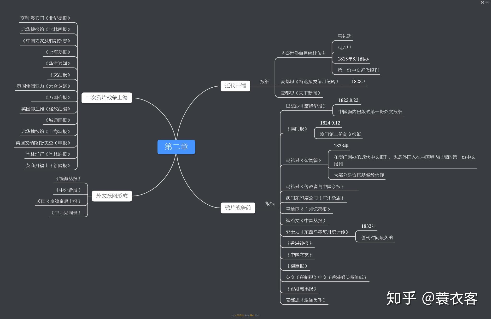 新闻思维导图小学图片