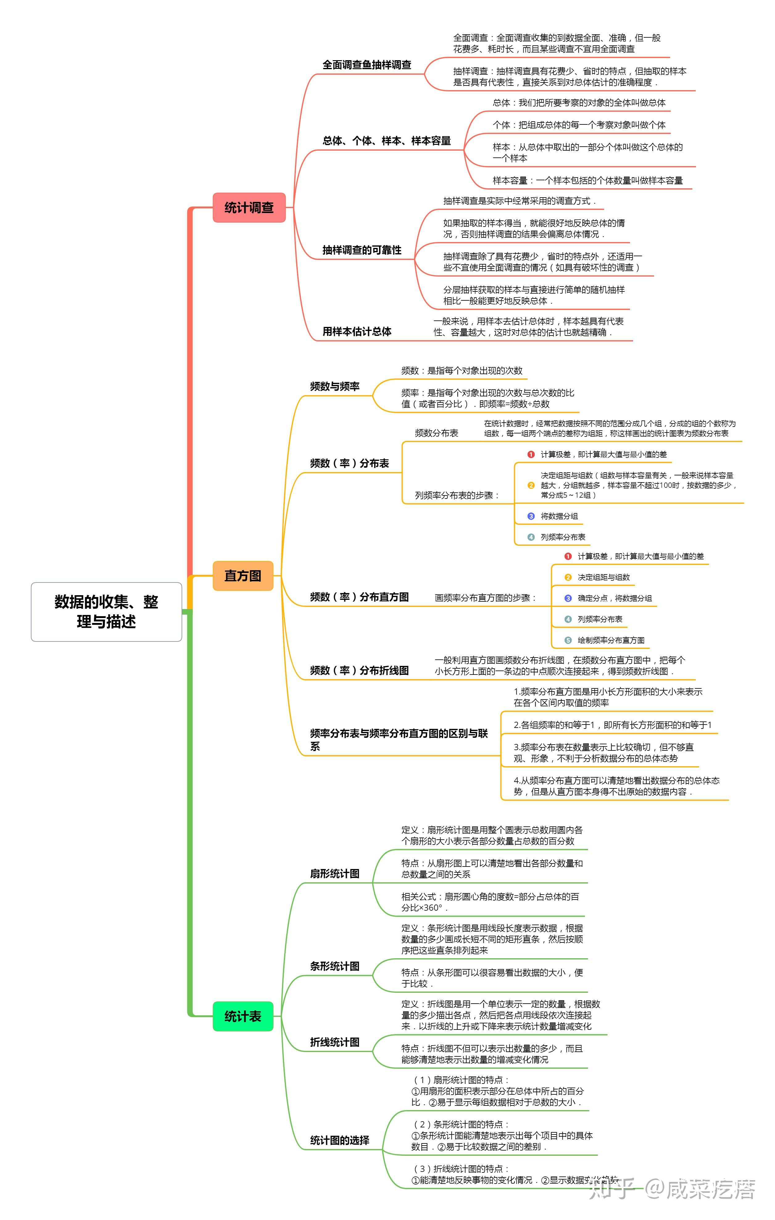 初中數學思維導圖2020最新