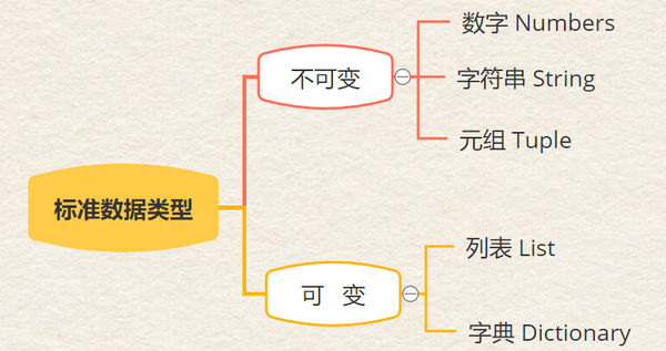 Python基础之数字 Number 超级详解 知乎