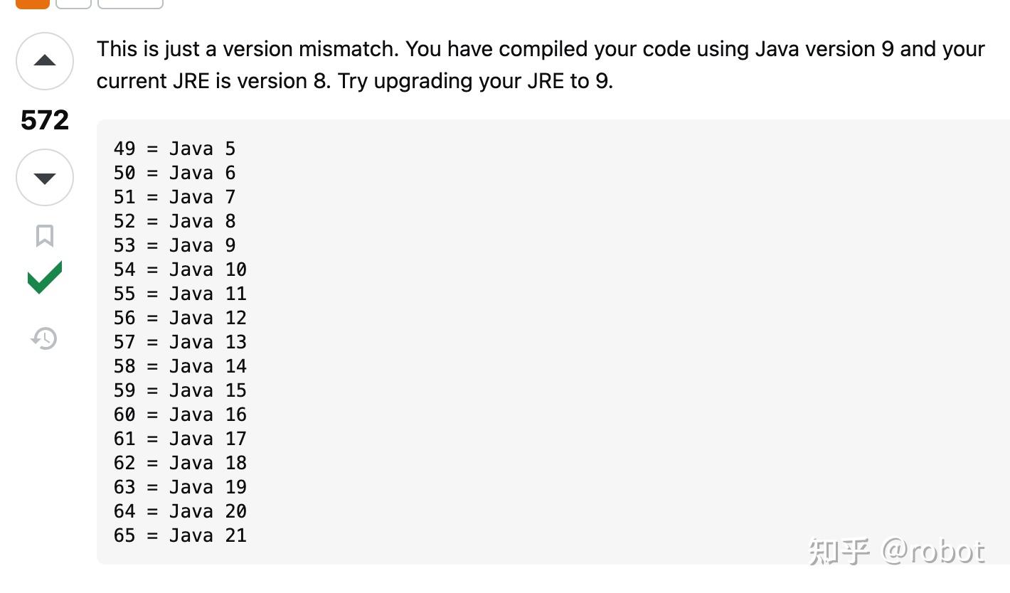 Java 