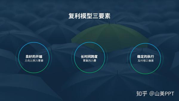 突出重点,突出重点,突出重点,领导教我PPT的三大方法 - 知乎