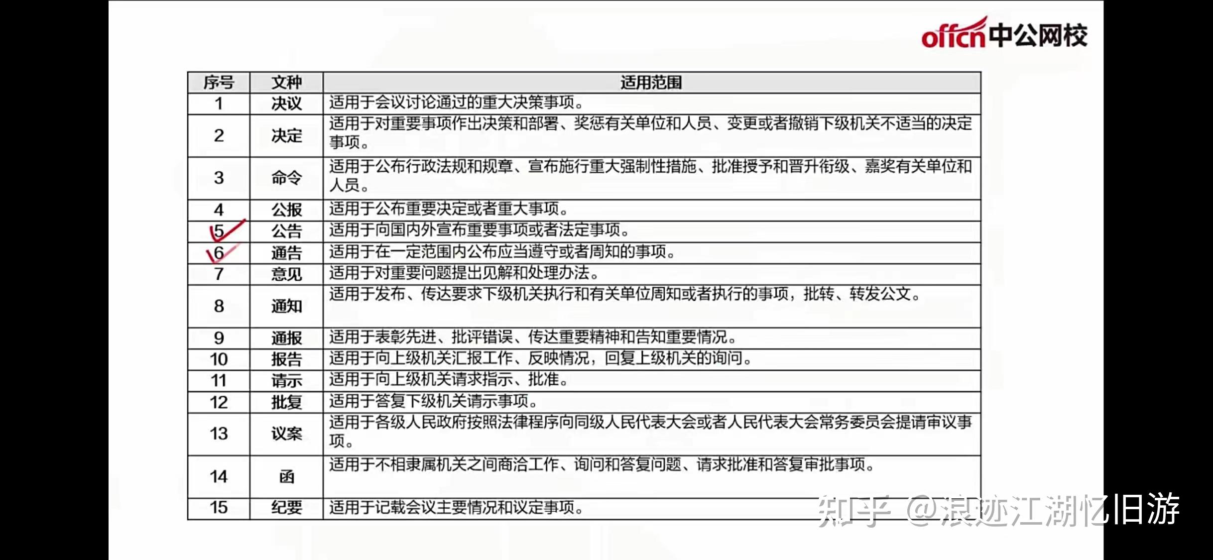 版头部分,主体,版记格式:同级机关联合行文:1)多部门未协商一致,不得