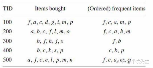 17个机器学习的常用算法!57 17个机器学习的常用算法!