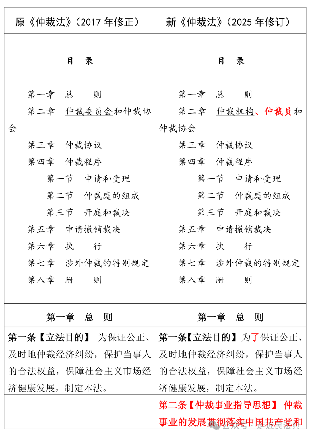 【中古】仲裁法の論点 仲裁セミナー「JCAA仲裁・調停の活用のしかた－最近の事例も踏まえてー