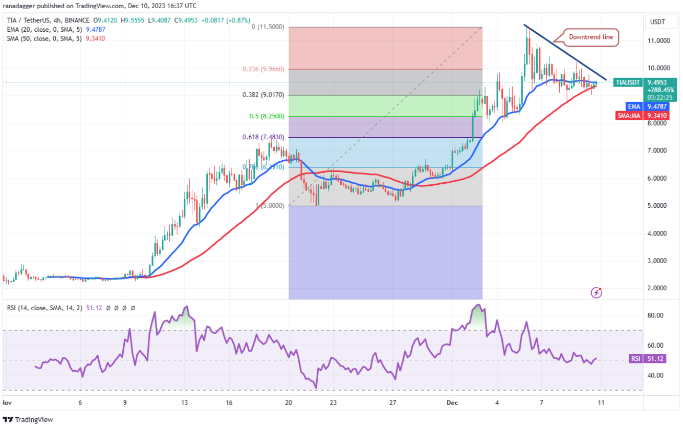 UNI、OP、TIA 和STX 表现强劲，比特币交易价格约为43,000 美元- 知乎