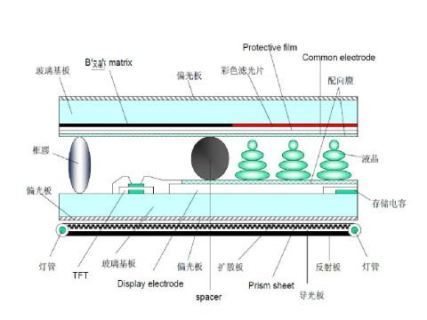LED屏显示模块的组成及工作原理介绍 - 知乎