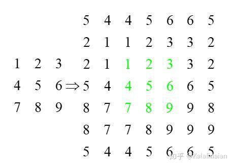 GIST特征和LMGIST包的python实现(有github)——使用gist特征检测恶意文件 GIST特征和LMGIST包的python实现(有github)——使用gist特征检测恶意文件