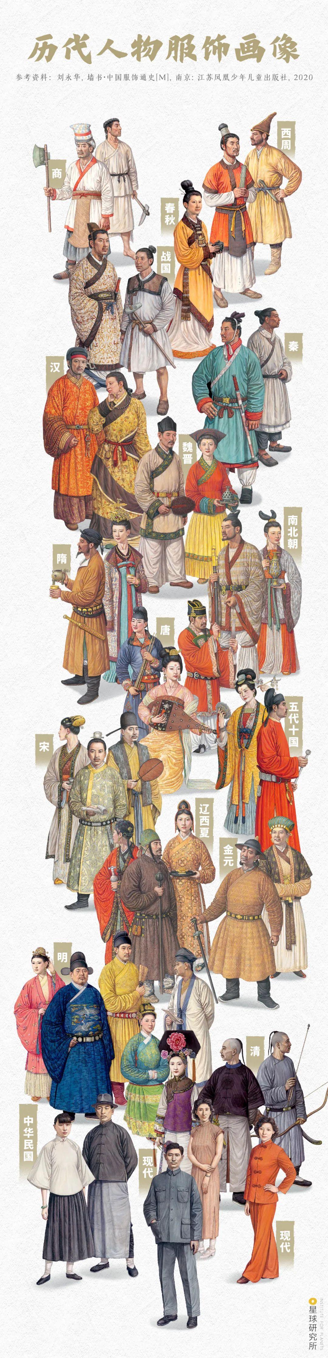 中国古代各朝代发型、服饰都是怎样的? - 知乎