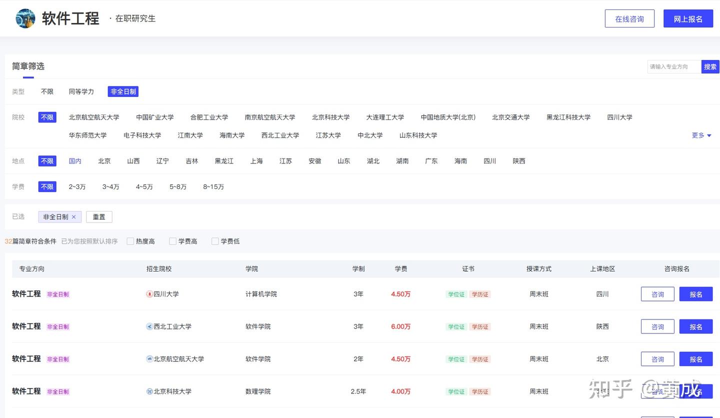 2026年软件工程非全日制研究生招生学校及学费一览表 - 知乎