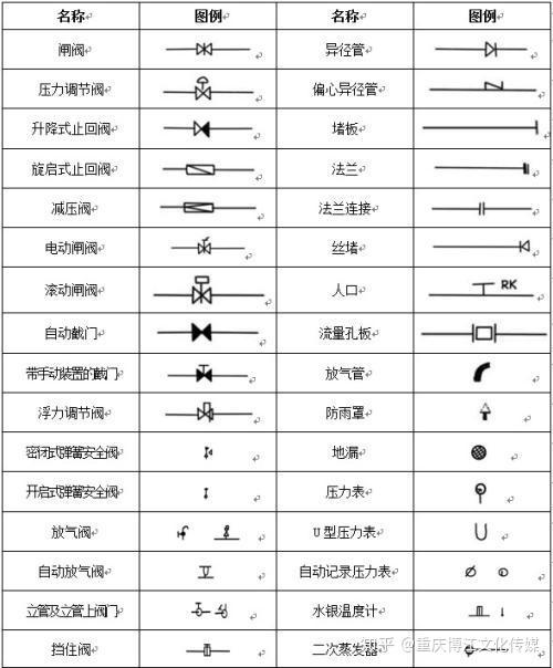 消防的45度计算方法图片