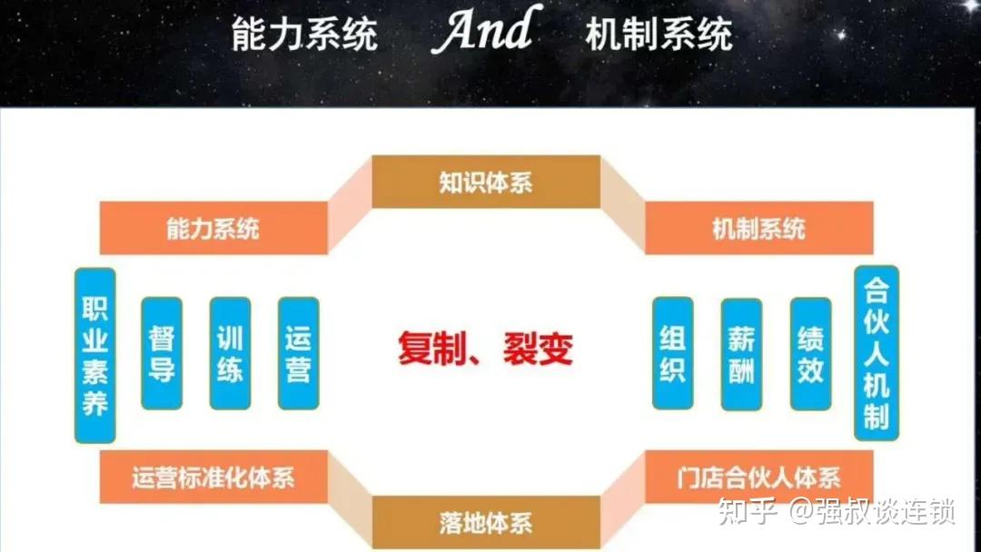 连锁企业扩张布局缺人才,三招破局! - 知乎