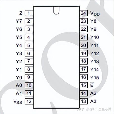 7410芯片引脚图图片