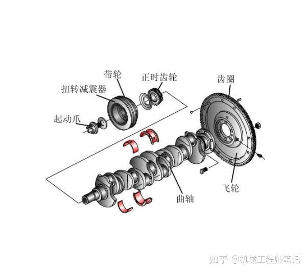 关注问题 67 写回答 登录/注册 发动机 内燃机设计 汽车发动机 飞轮