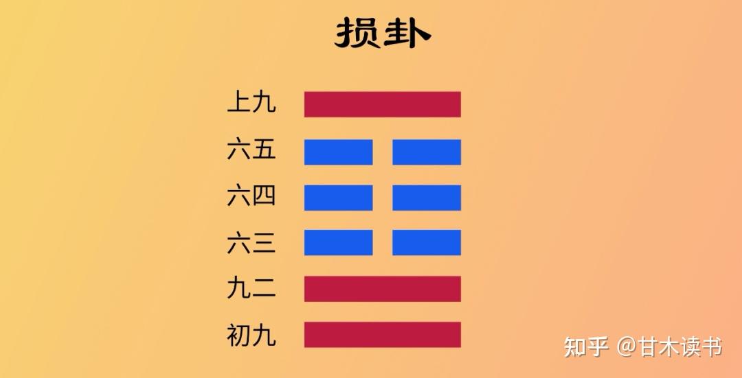解《损》卦,体会“弗损元吉”的奥妙 - 知乎