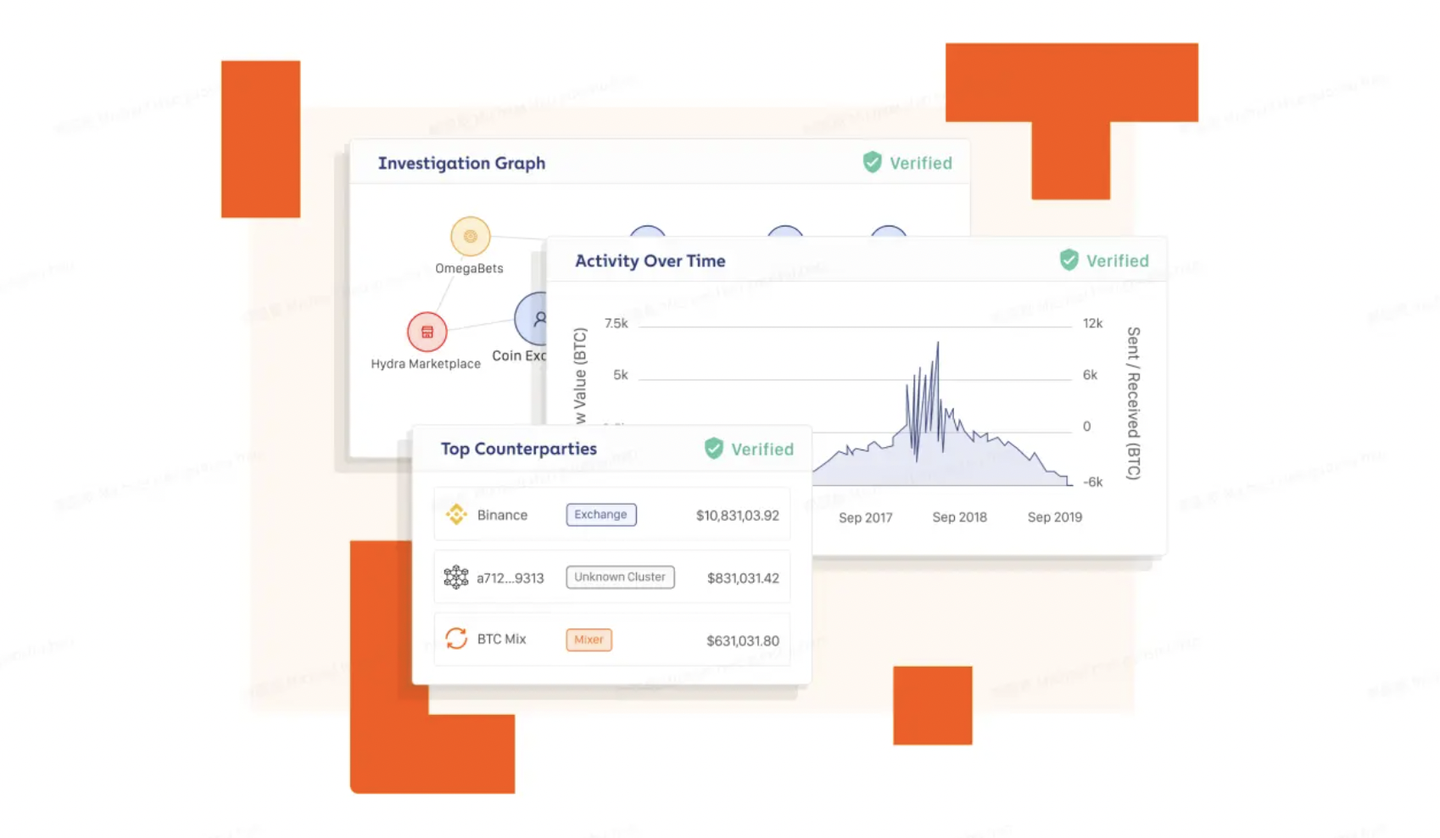浅析链上数据分析工具- 知乎