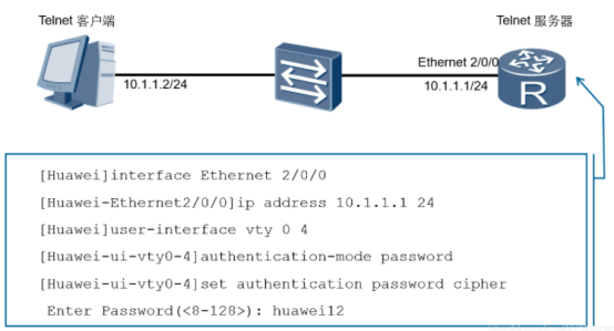客户端到服务器telnet 80端口_Telnet客户端连接Memcached  第1张
