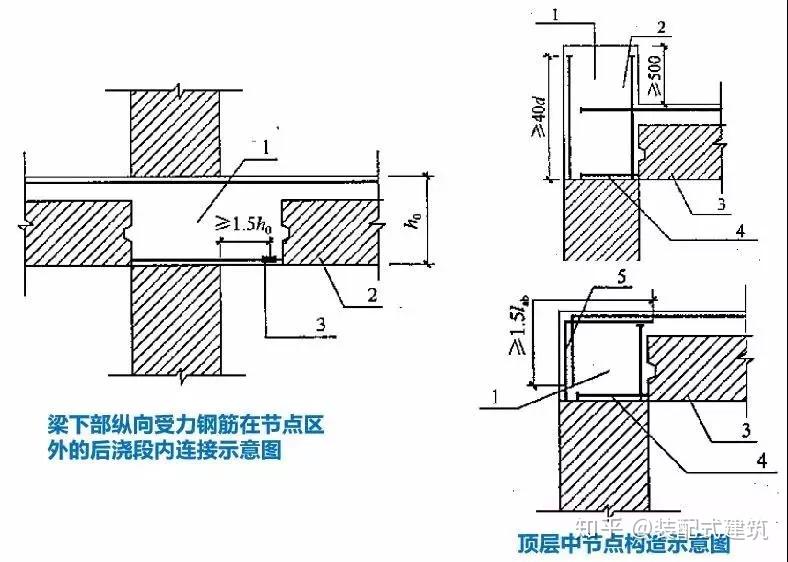 54张图最全总结：装配整体式混凝土结构体系 - 知乎