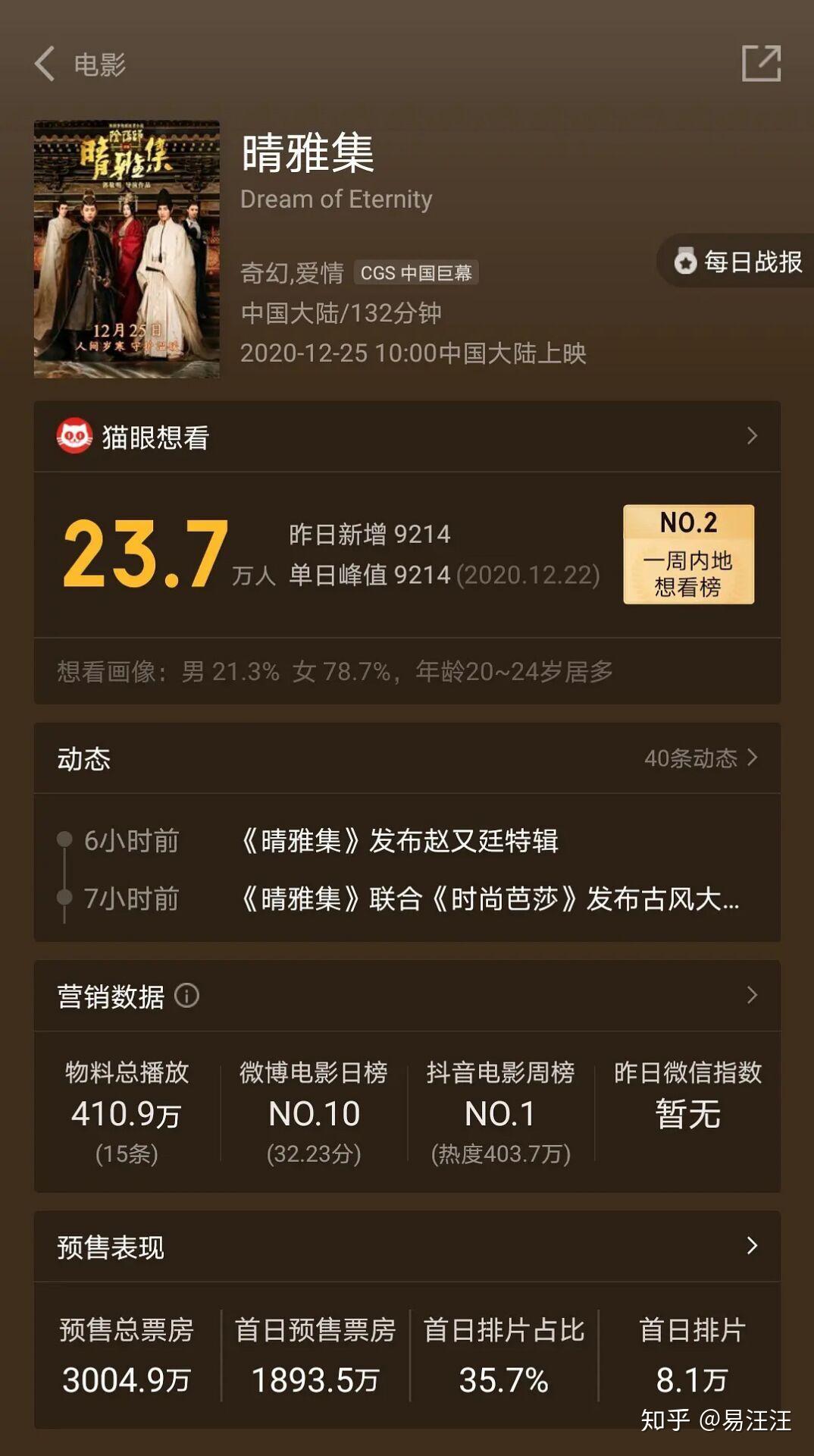 晴雅集提前点映预售票房已经破了三千万平安夜与晴雅集绝配