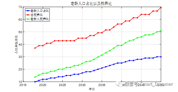 非劳动力人口_人口普查图片