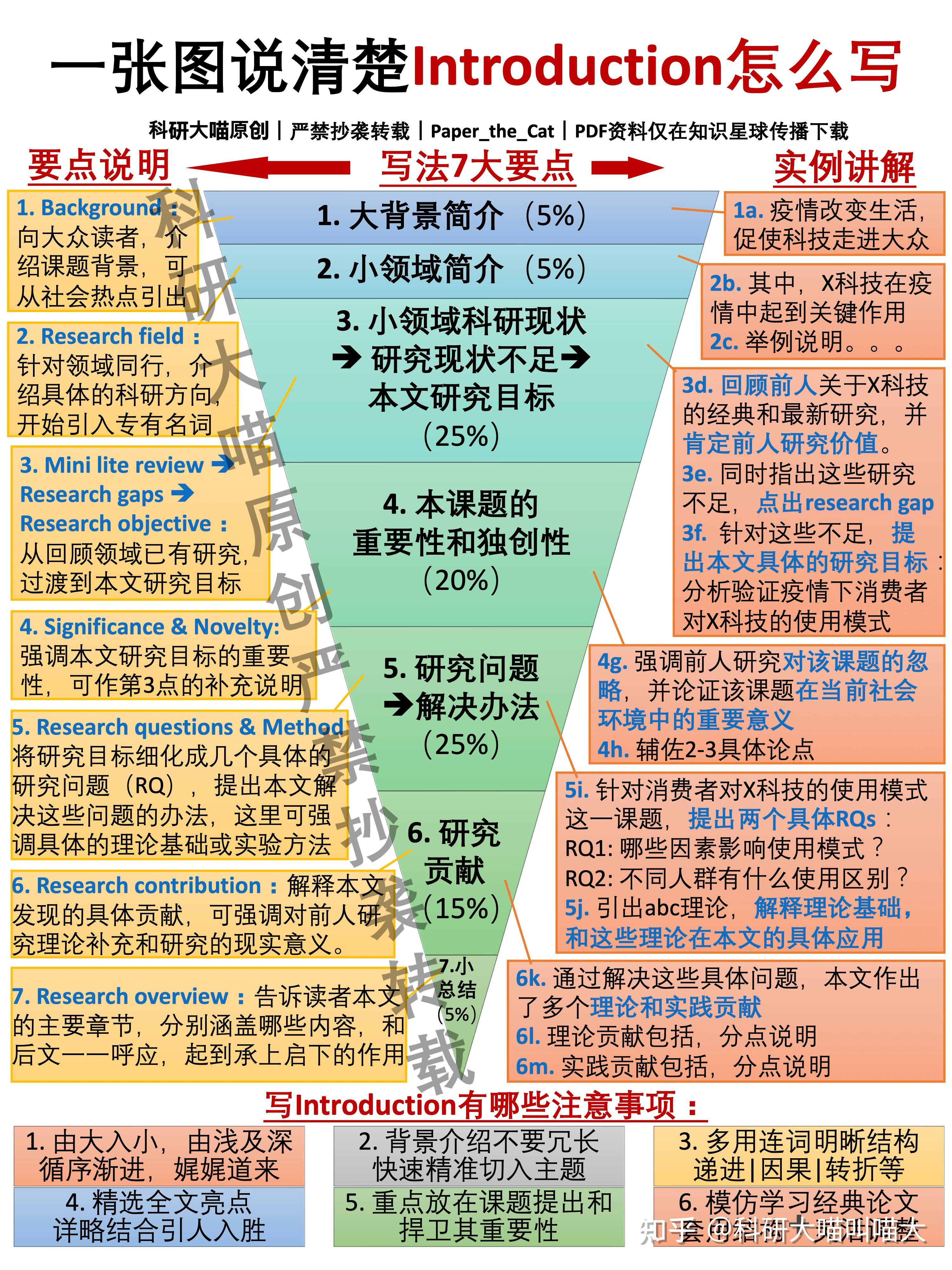 汇总｜结构 逻辑 口诀｜学术论文的introduction怎么写？ - 知乎