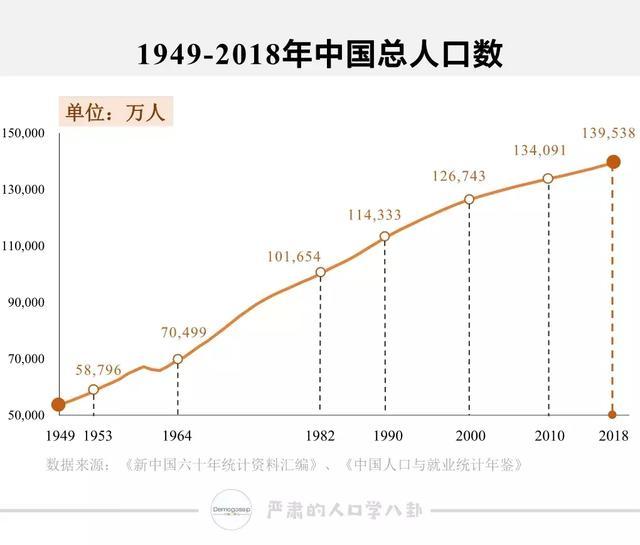 中国人口预计_中国人口预计从2020年开始减少吗