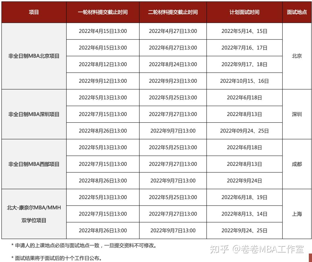 北京北京大學2023mba提前面試政策