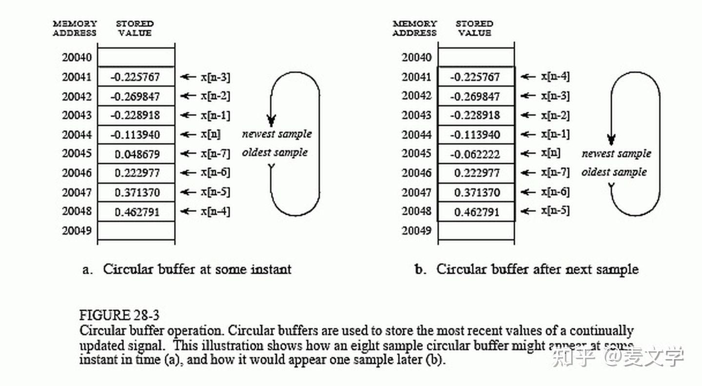 c-ring-buffer-circular-buffer