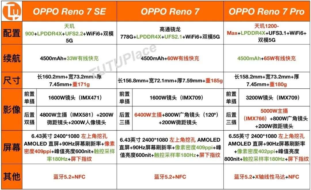 reno7参数图片