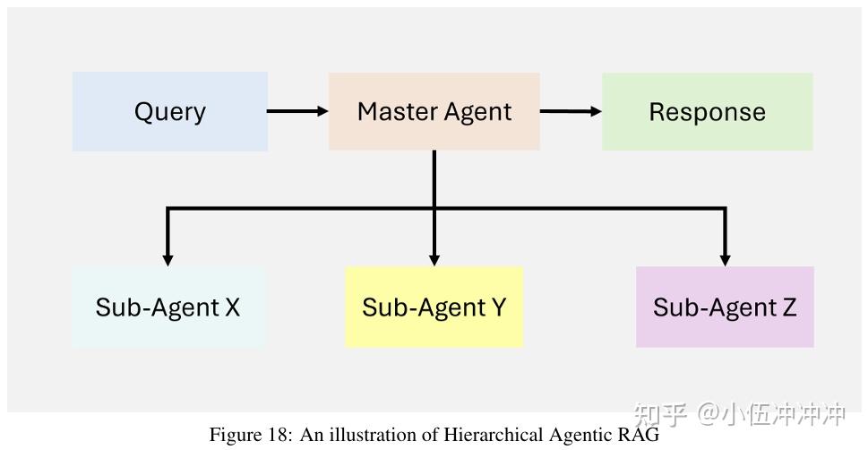 Ad Rag Com RAG演进05-AgenticRAG - 知乎