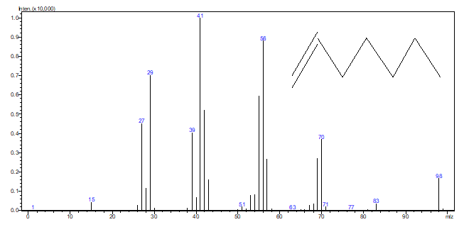 图1 含pe的塑料制品的典型热裂解产物c7 (1-庚烯,cas:592-76-7)的质谱