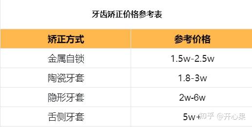 自己的牙齿情况侧面太丑了?门牙太凸?牙齿中线不齐?笑起来露牙龈…2.