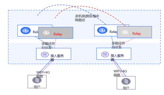 連接ai與用戶京東雲推出視音頻通信技術方案