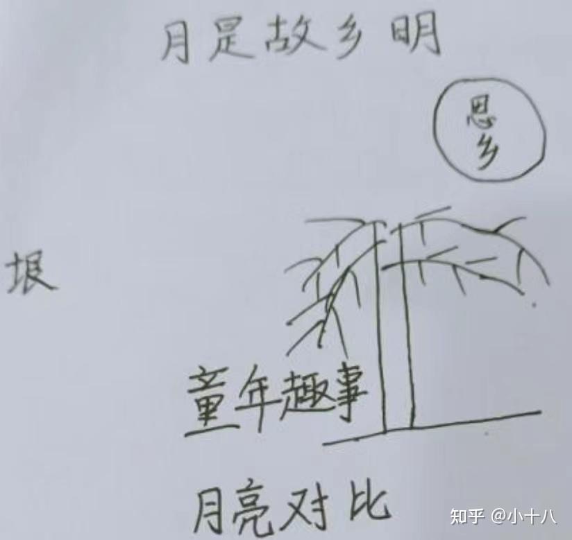 五年级下3月是故乡明