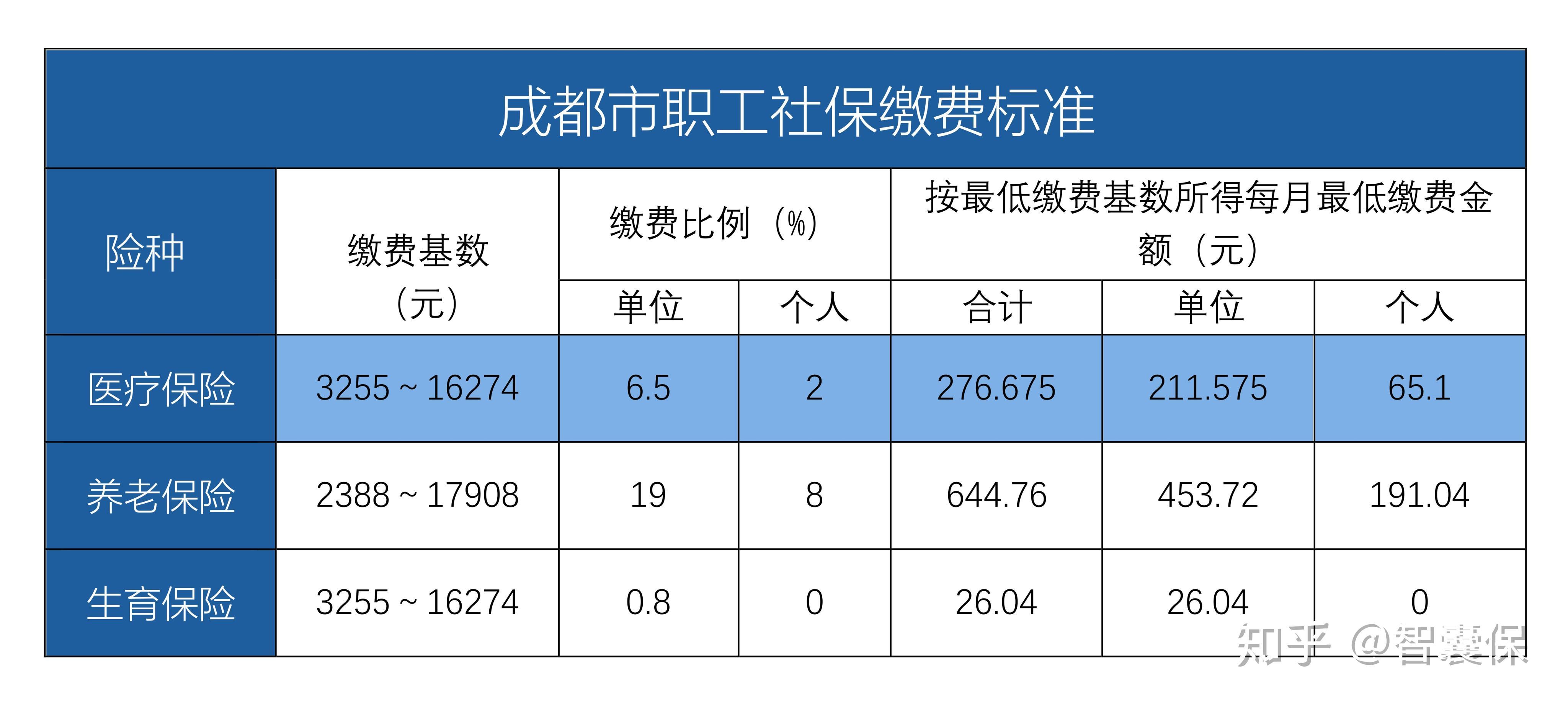 德清找中介10分钟提取医保成都的最新政策(2025年德清成都公积金提现中介费用分享)