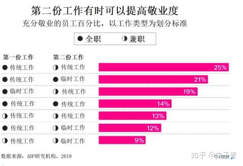 中国员工是否真的是最不敬业的员工?