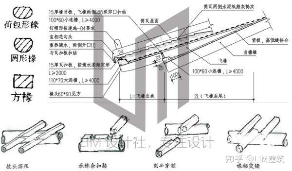 【南京大学建筑学考研】——中国建筑史之单体建筑的营造概说（上） - 知乎