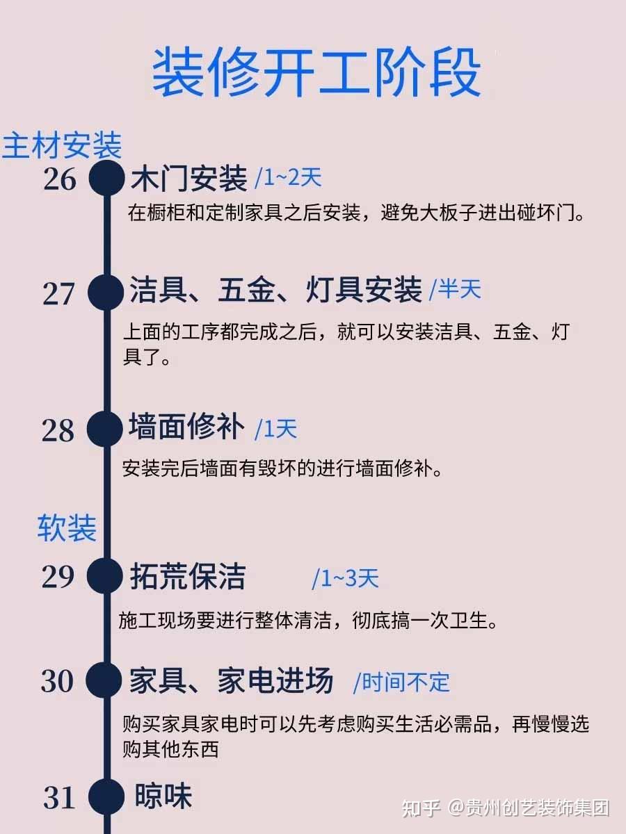 从毛坯房到完工，超详细装修流程图 - 知乎