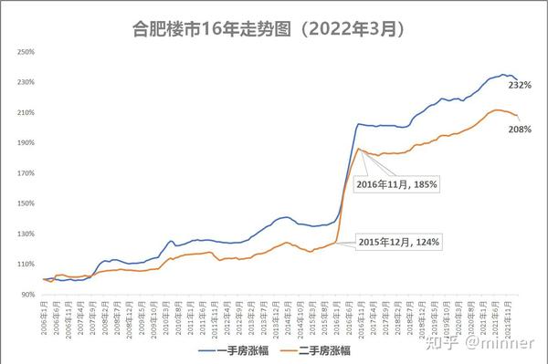 谈谈对目前楼市的一些想法 - 知乎