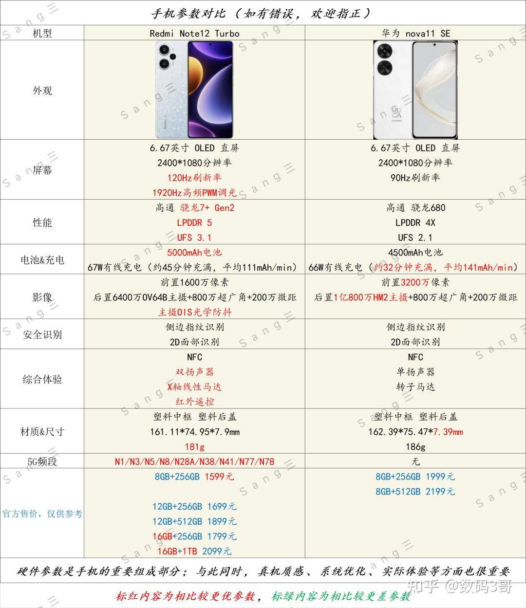 华为nova1参数配置图片