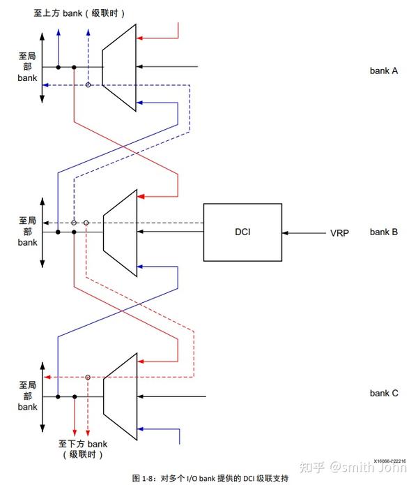 【VIVADO IP】Memory Interface Generator - 知乎