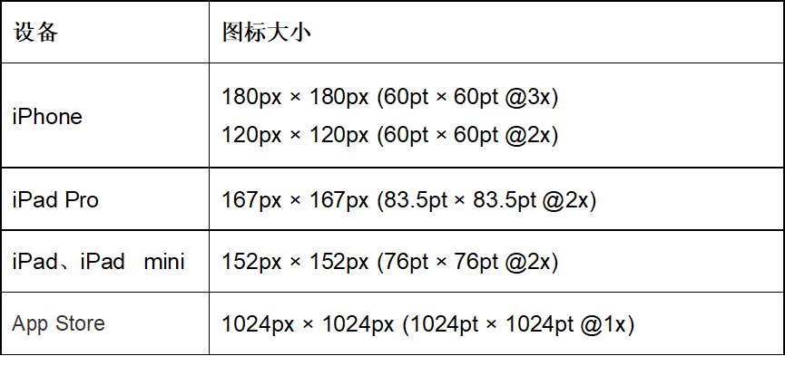干货整理!ui设计app图标常用尺寸,设计小白赶紧收藏! - 知乎