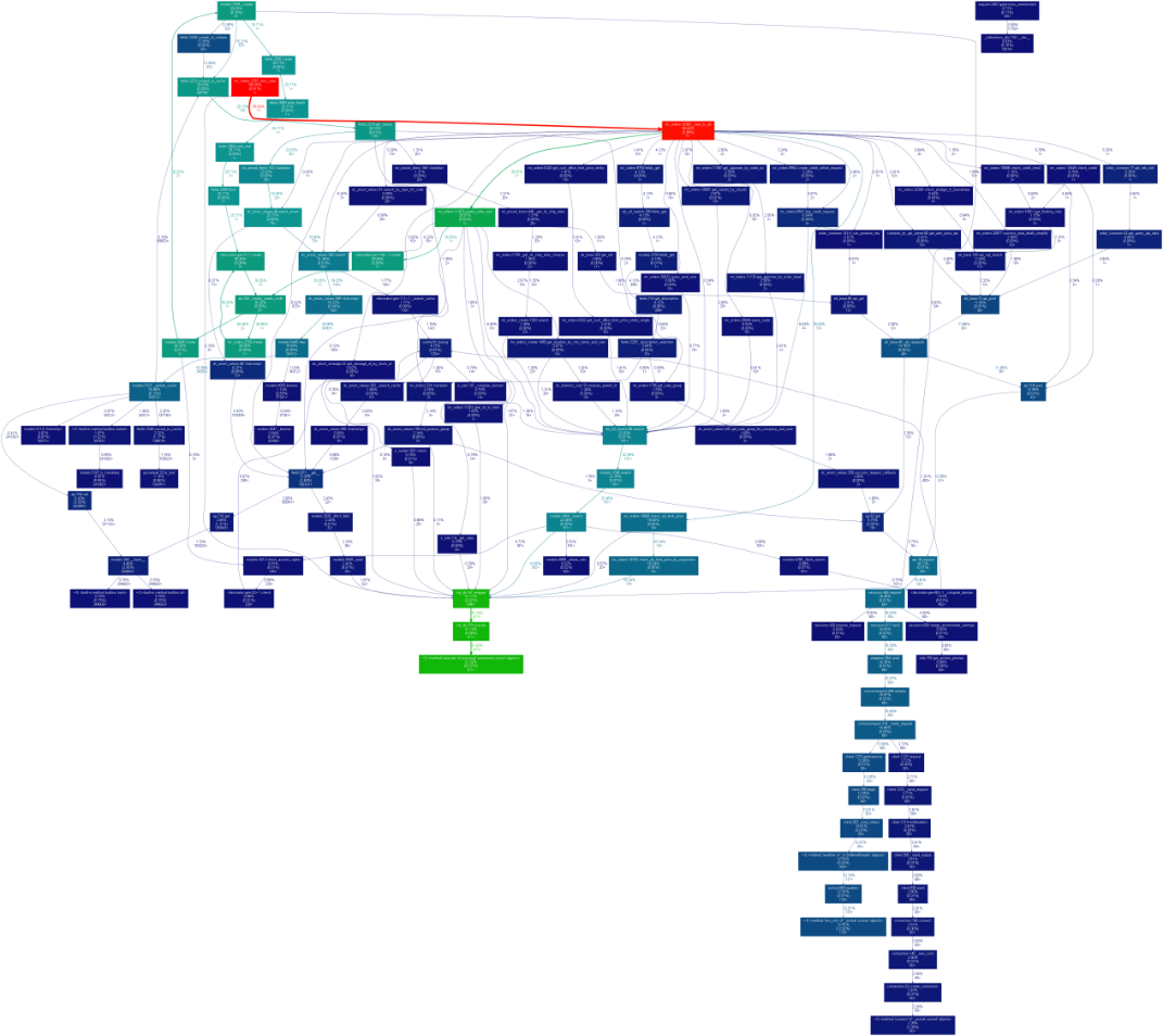 pnggprof2dot -f pstats -o profile/save.xdot profile/save.